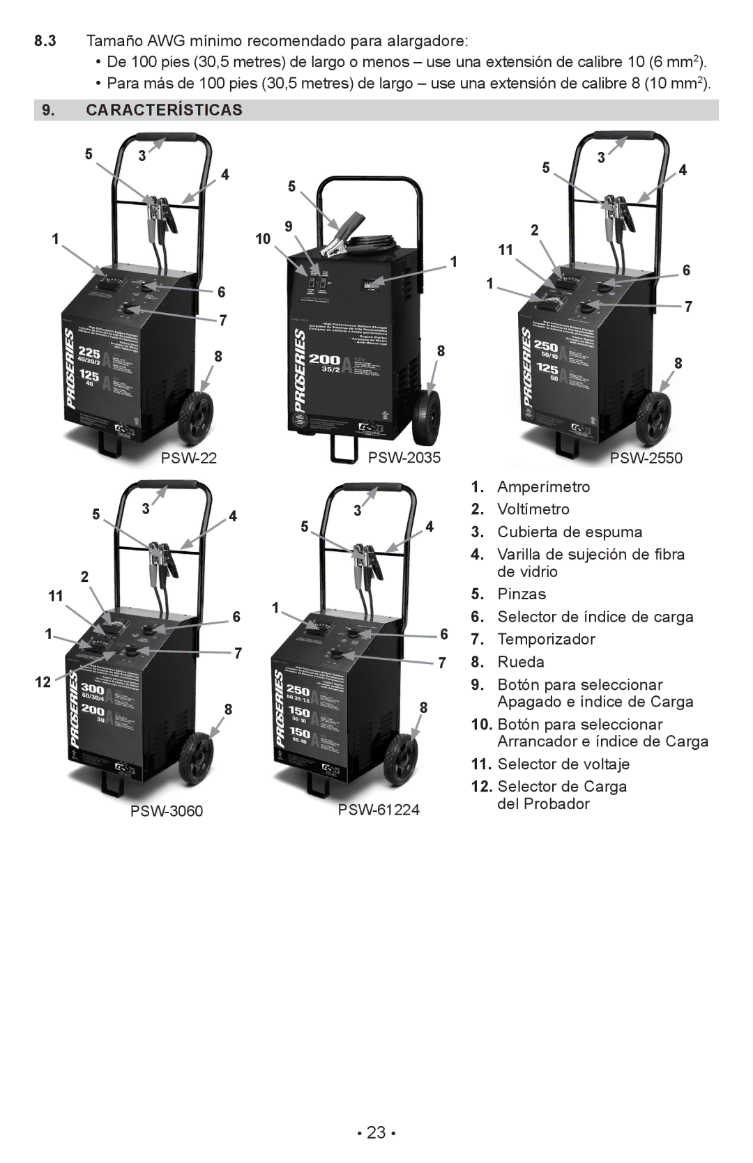 Schumacher PSW-22 owner manual Características, Rueda 