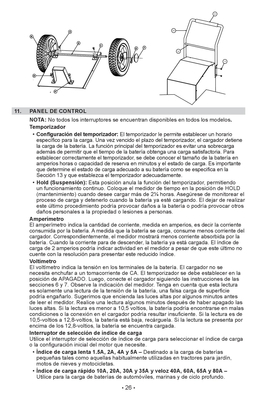 Schumacher PSW-22 Panel DE Control, Temporizador, Amperímetro, Voltímetro, Interruptor de selección de índice de carga 