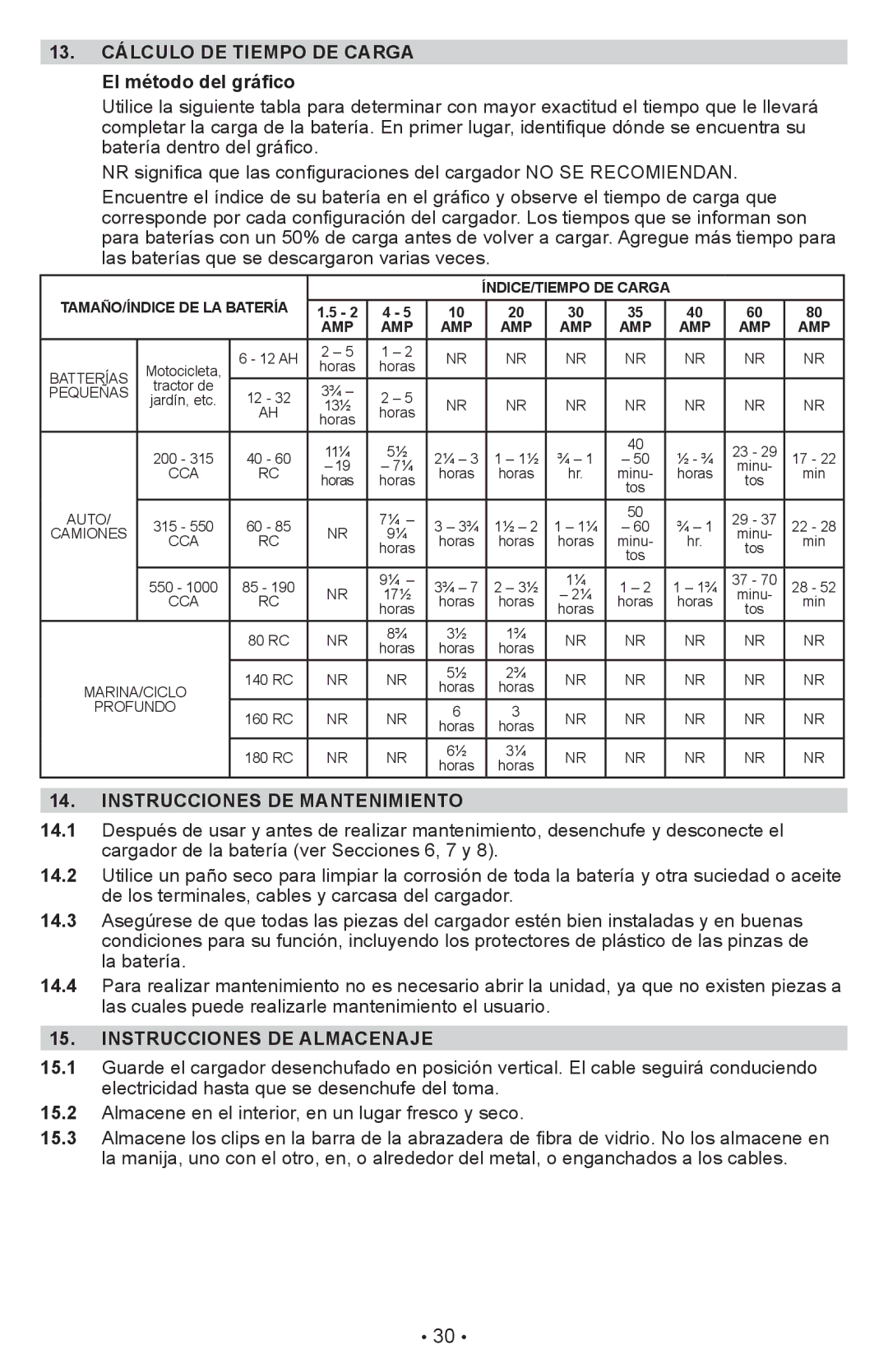 Schumacher PSW-22 owner manual 13. Cálculo DE Tiempo DE Carga, El método del gráfico, Instrucciones DE Mantenimiento 