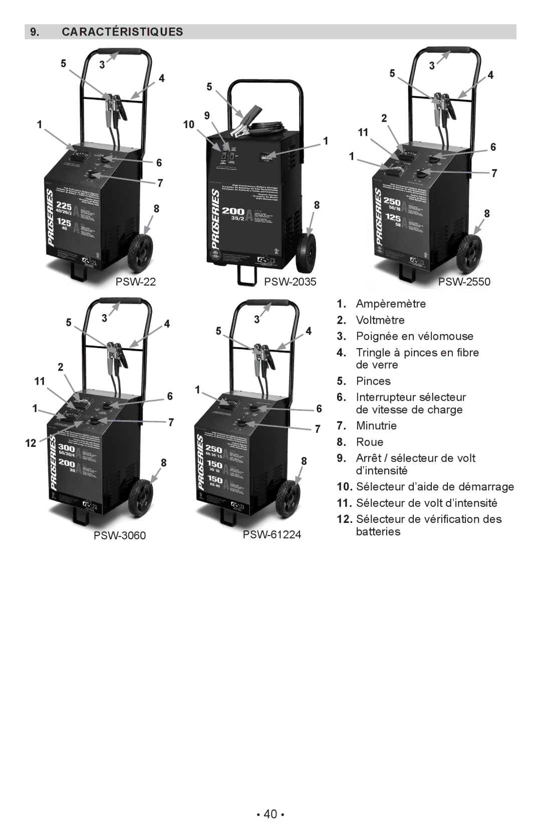 Schumacher PSW-22 owner manual Caractéristiques, 110 