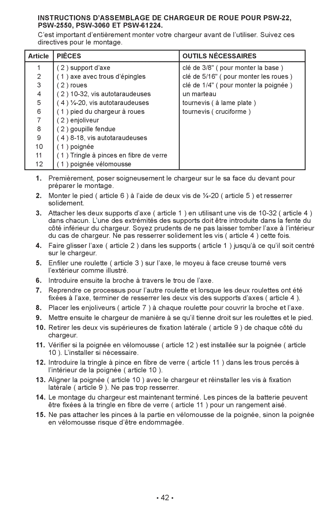 Schumacher PSW-22 owner manual Article, Pièces Outils Nécessaires 