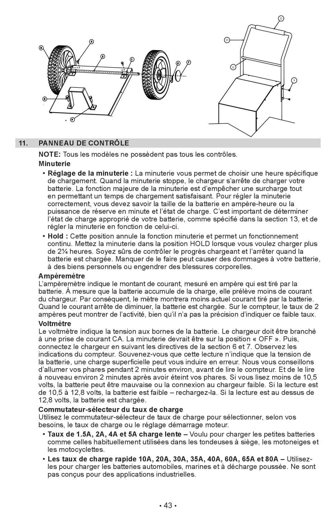 Schumacher PSW-22 Panneau DE Contrôle, Minuterie, Ampèremètre, Voltmètre, Commutateur-sélecteur du taux de charge 