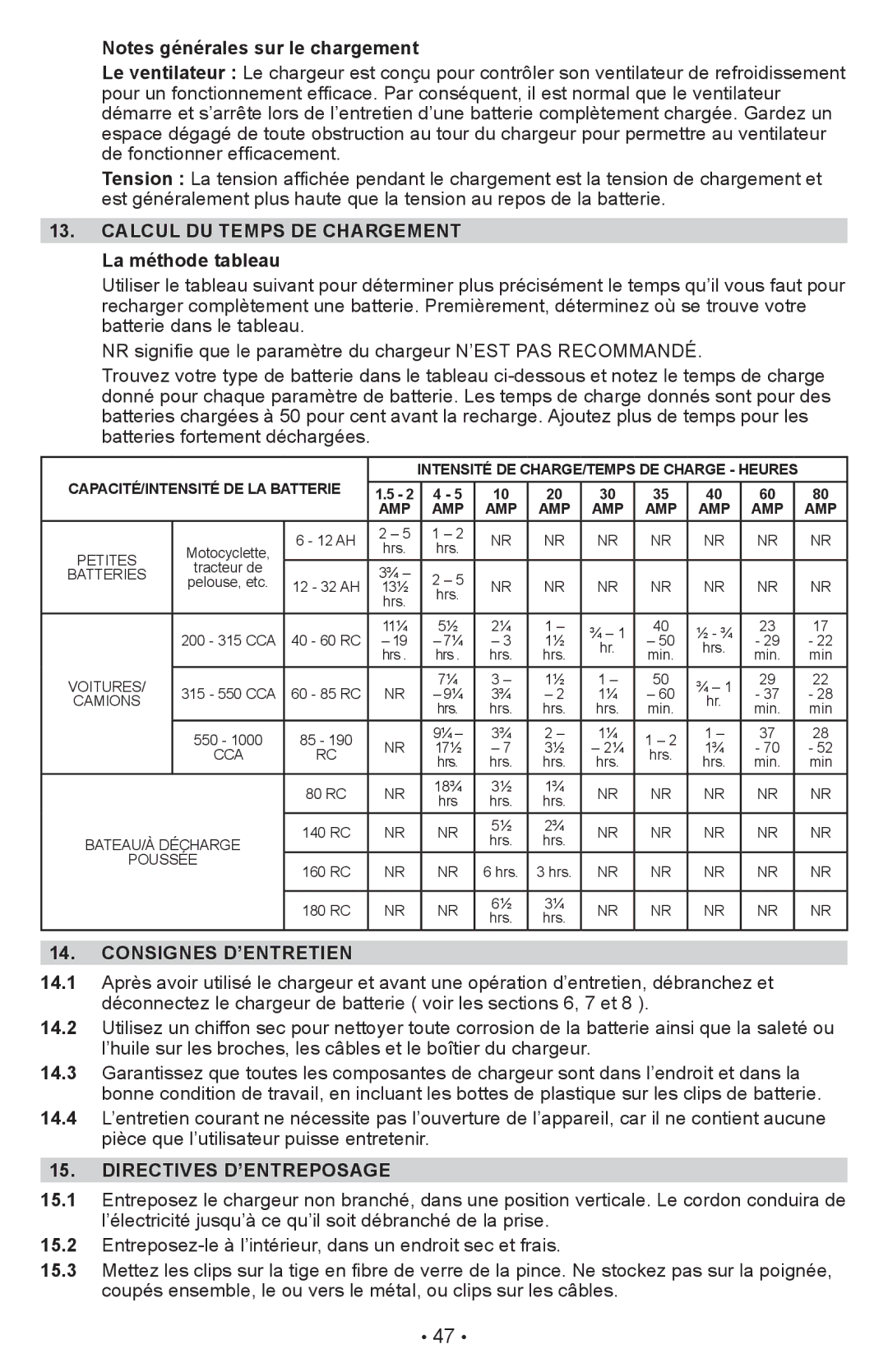 Schumacher PSW-22 Calcul DU Temps DE Chargement, La méthode tableau, Consignes D’ENTRETIEN, Directives D’ENTREPOSAGE 