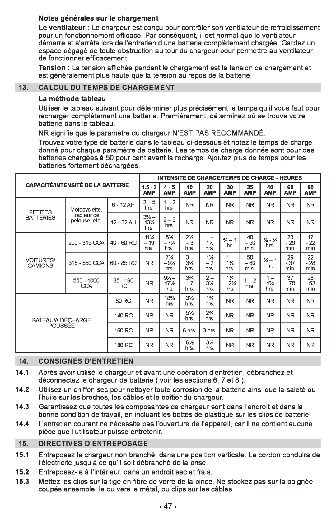 Schumacher PSW-22 owner manual Notes générales sur le chargement, CALCUL DU TEMPS DE CHARGEMENT La méthode tableau 
