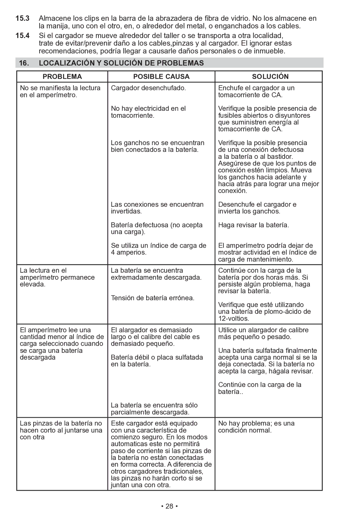 Schumacher PSW-70300A owner manual Localización Y Solución DE Problemas Posible Causa 