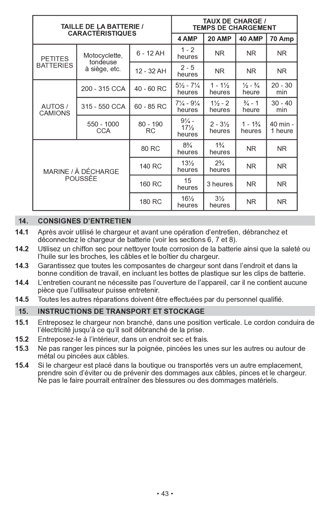 Schumacher PSW-70300A owner manual Consignes D’ENTRETIEN, Instructions de transport et stockage 