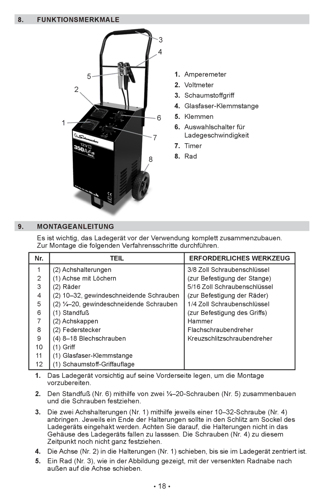 Schumacher PWI70300A owner manual Funktionsmerkmale, Montageanleitung, Teil Erforderliches Werkzeug 