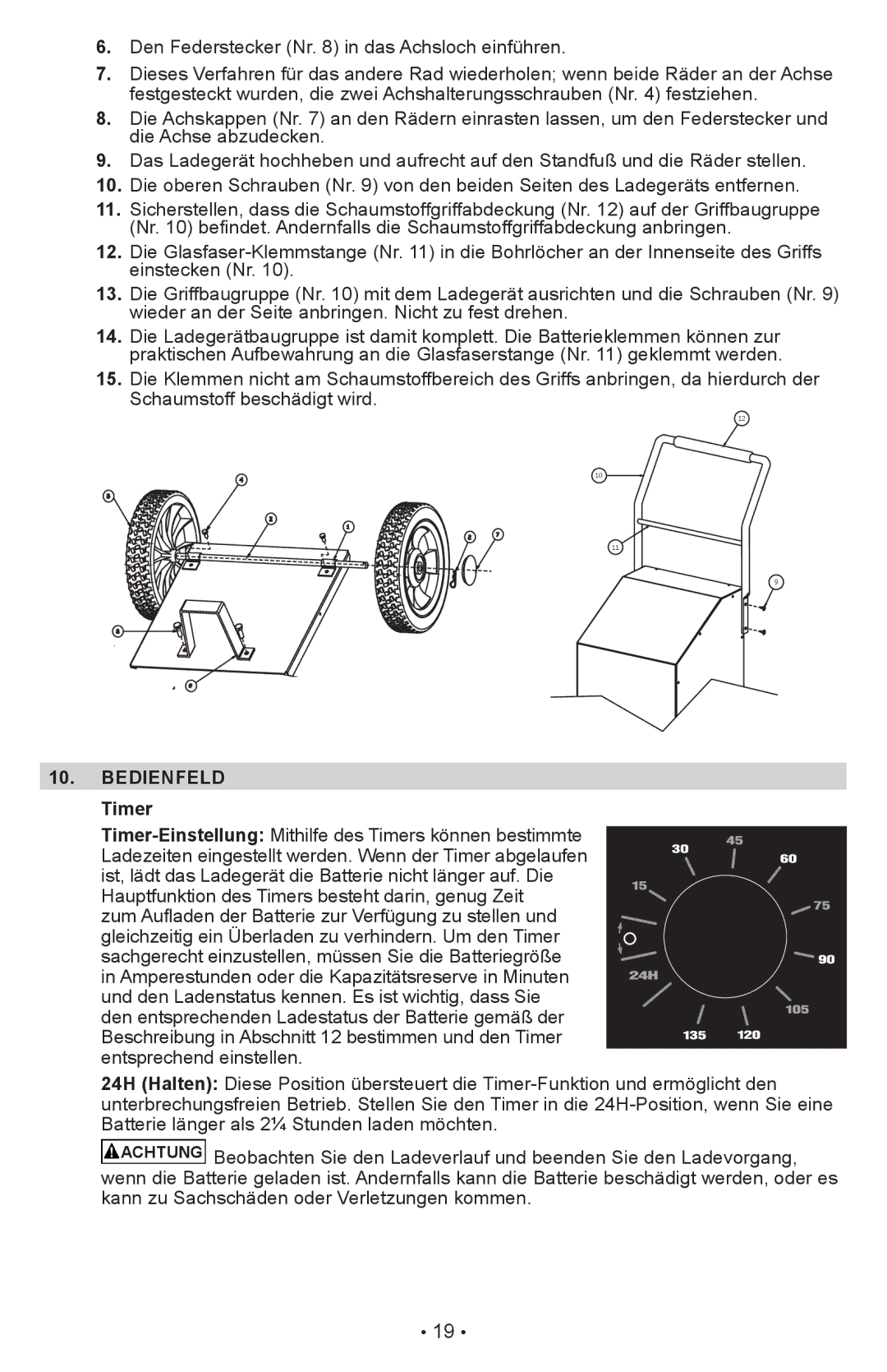 Schumacher PWI70300A owner manual Bedienfeld Timer 