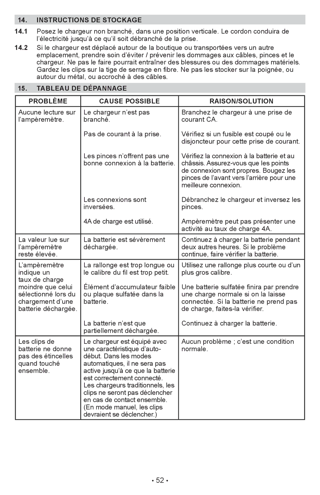 Schumacher PWI70300A owner manual Instructions DE Stockage, Tableau DE Dépannage Problème Cause Possible RAISON/SOLUTION 