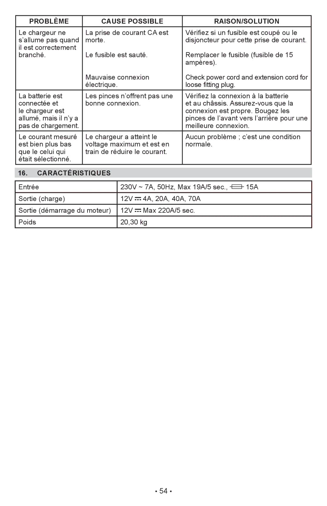 Schumacher PWI70300A owner manual Caractéristiques 