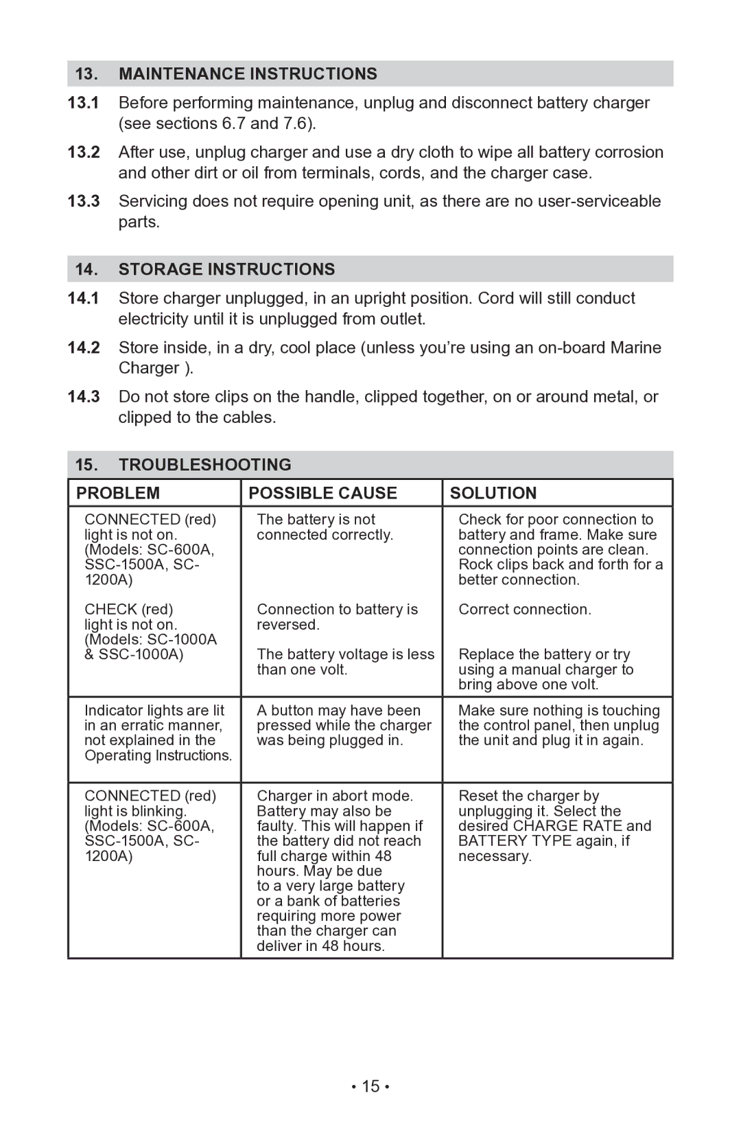 Schumacher SC-1000A Maintenance instructions, Storage instructions, Troubleshooting, Problem Possible Cause Solution 