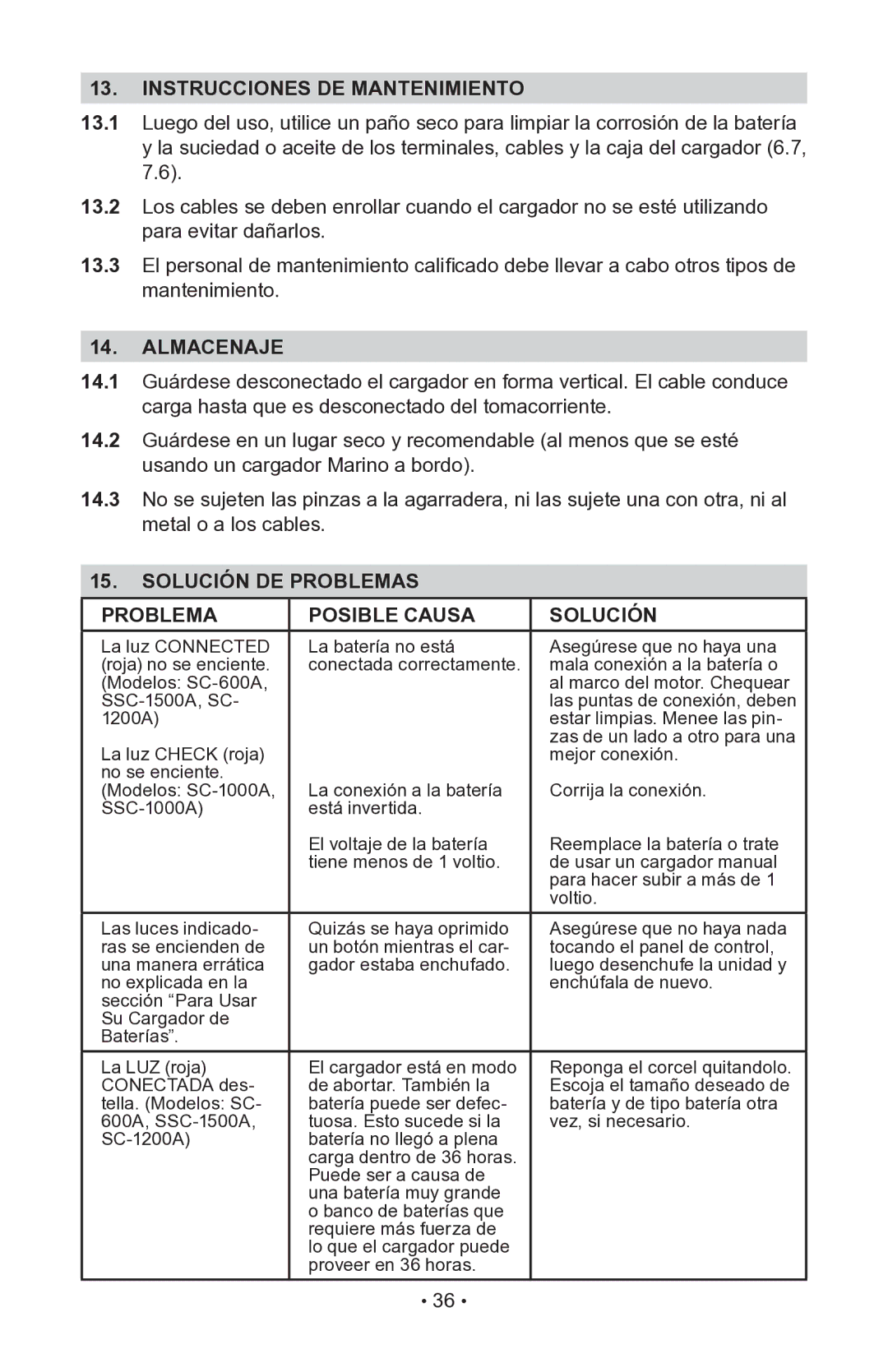 Schumacher MODELS SC-600A, SC-1000A Instrucciones DE Mantenimiento, Almacenaje, Solución DE Problemas Posible Causa 