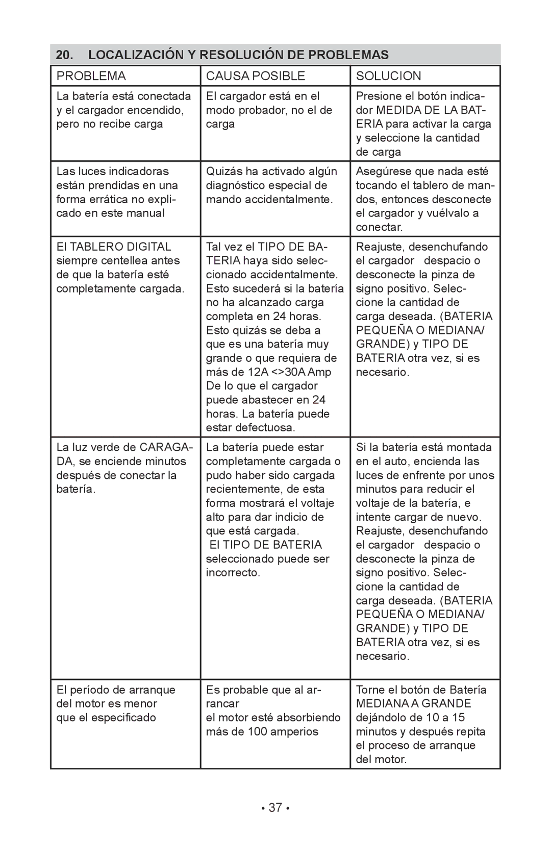 Schumacher SC-10030A owner manual Localización y resolución de problemas, Problema Causa Posible Solucion 