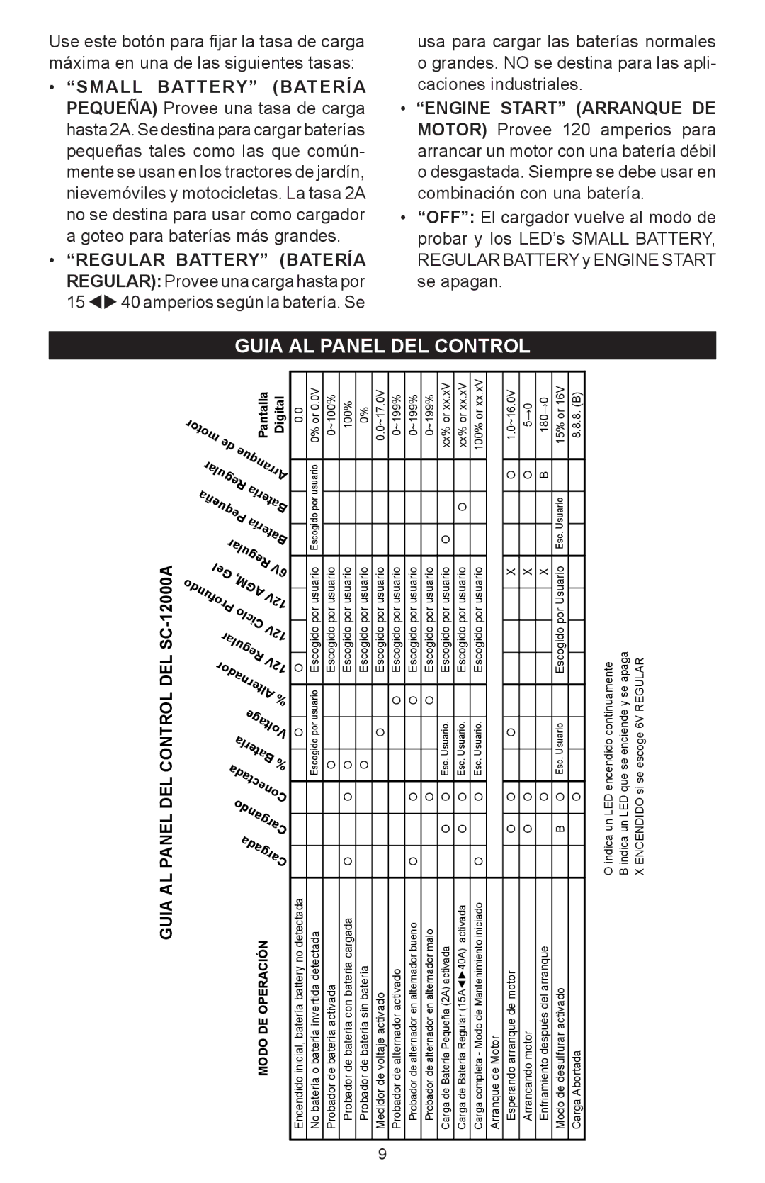 Schumacher owner manual Guia AL Panel DEL Control DEL SC-12000A 