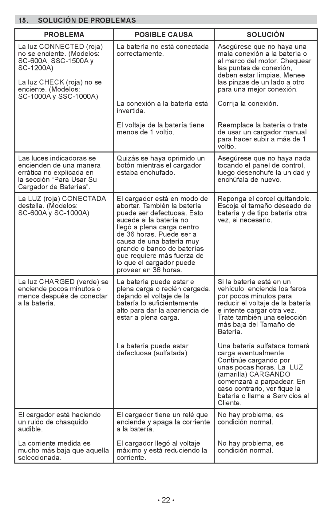 Schumacher SC-600A owner manual Solución DE Problemas Posible Causa 