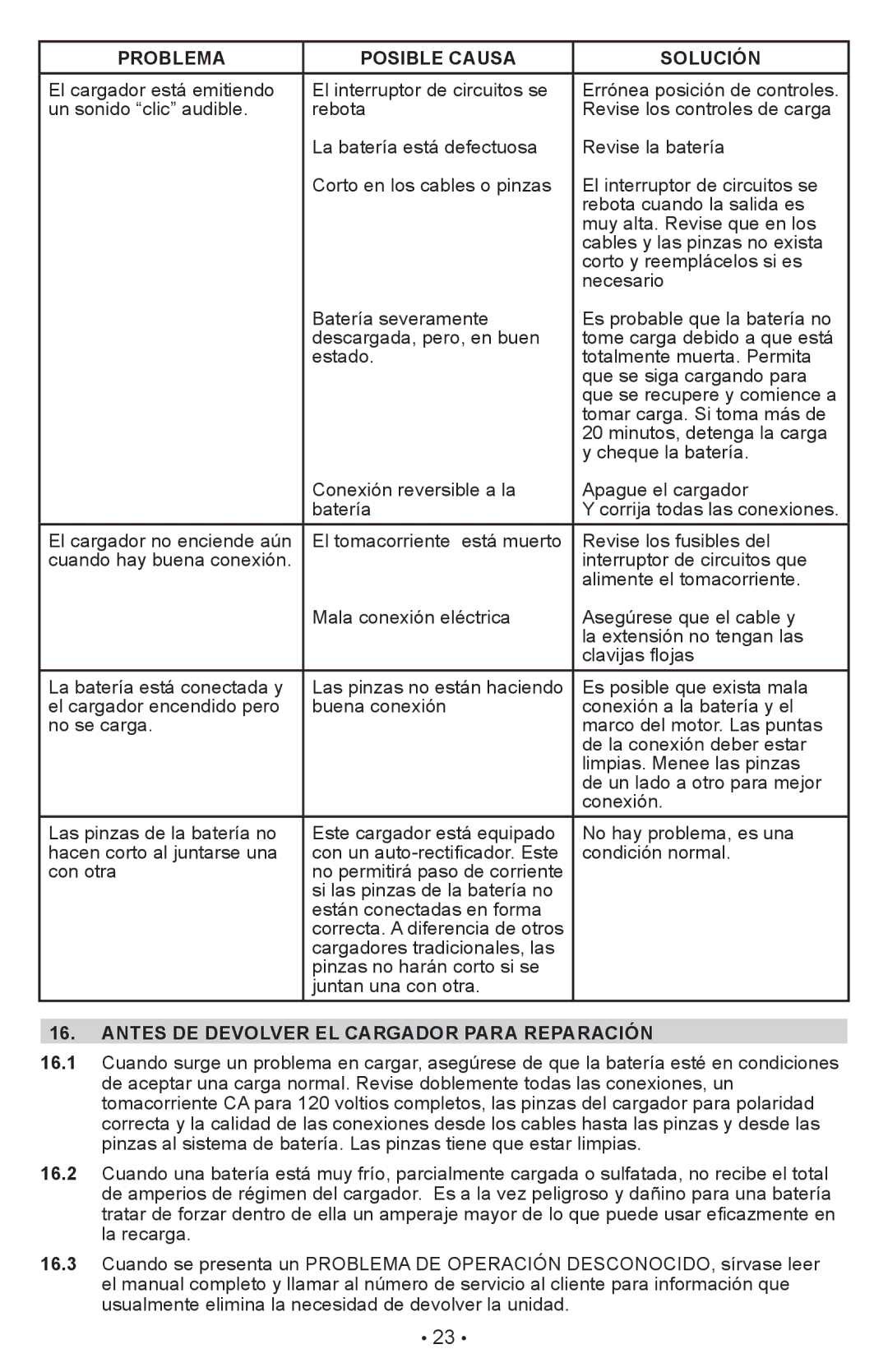 Schumacher SC-600A owner manual Problema Posible Causa Solución, Antes DE Devolver EL Cargador Para Reparación 