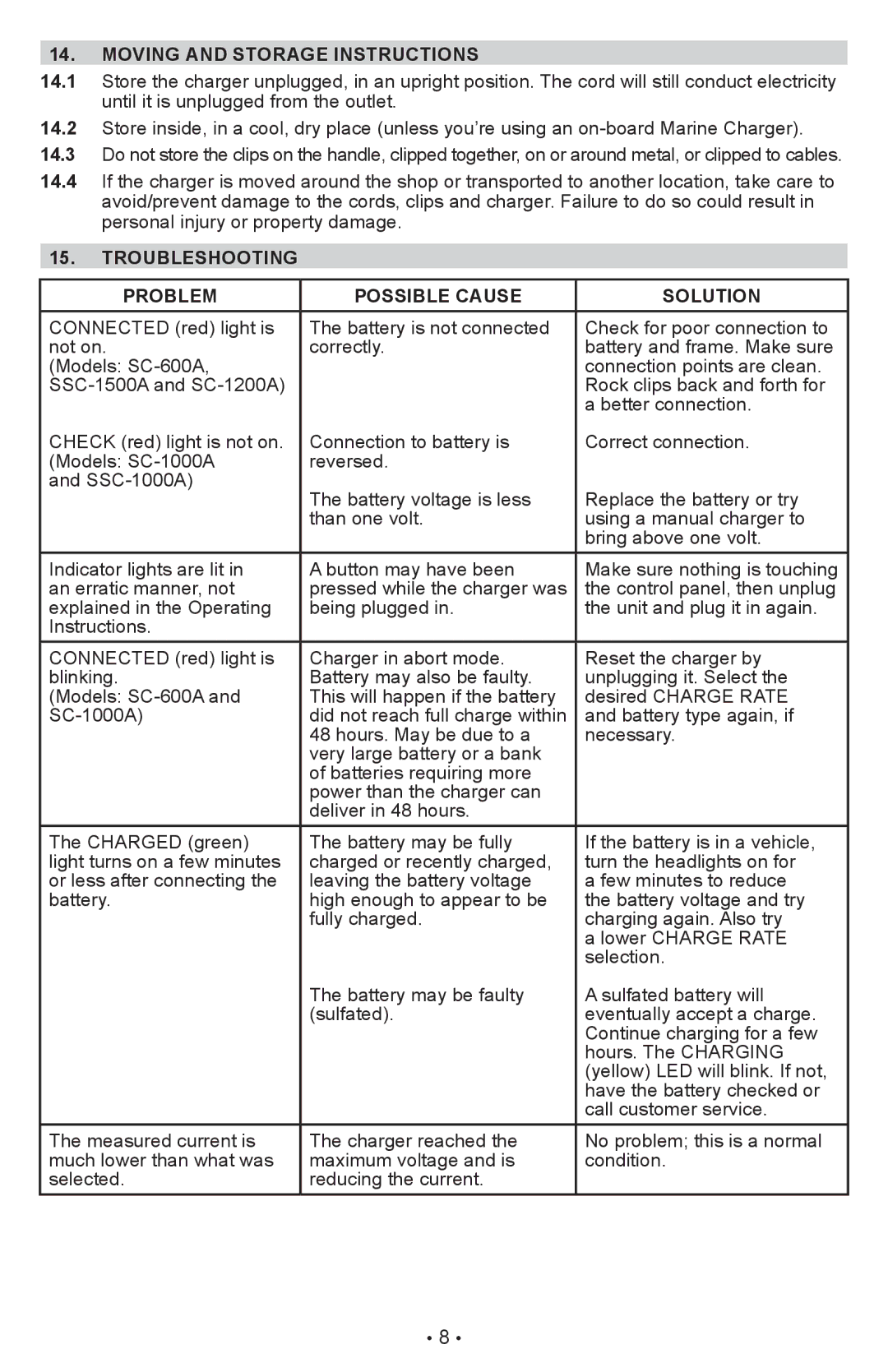 Schumacher SC-600A owner manual Moving and Storage Instructions, Troubleshooting, Problem Possible Cause Solution 