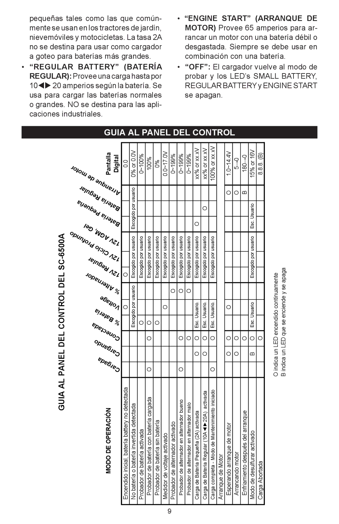 Schumacher owner manual Guia AL Panel DEL Control DEL SC-6500A 