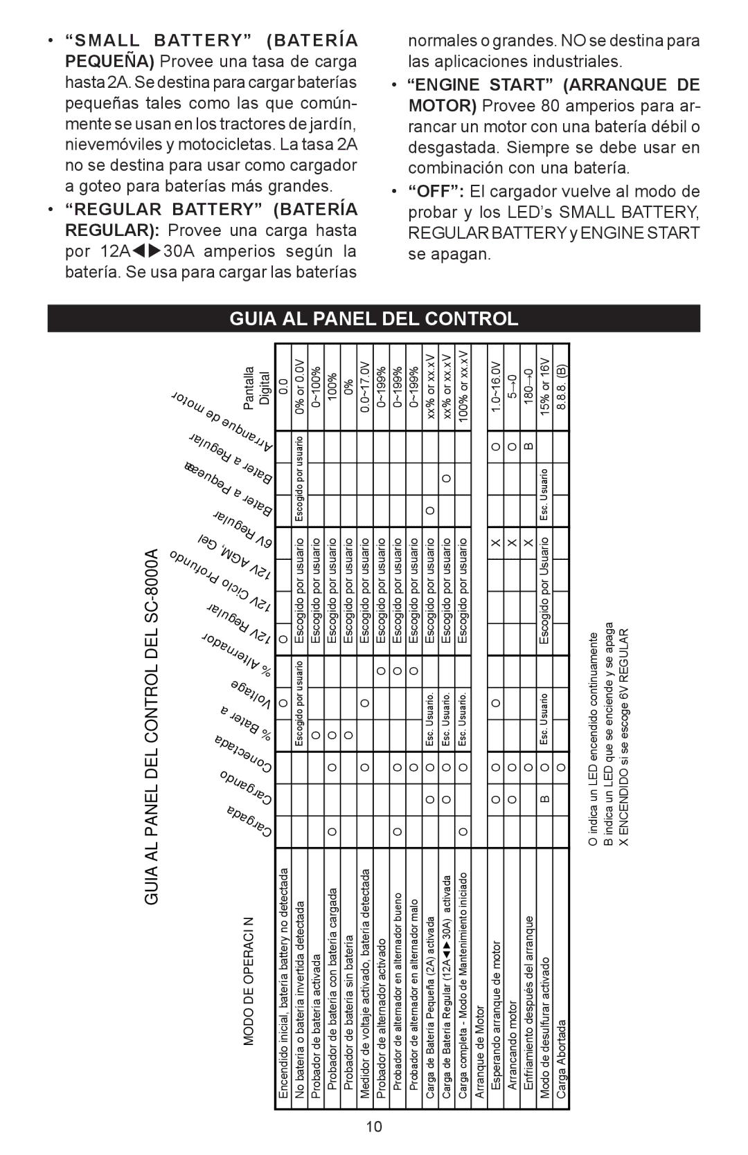 Schumacher owner manual Guia AL Panel DEL Control DEL SC-8000A 