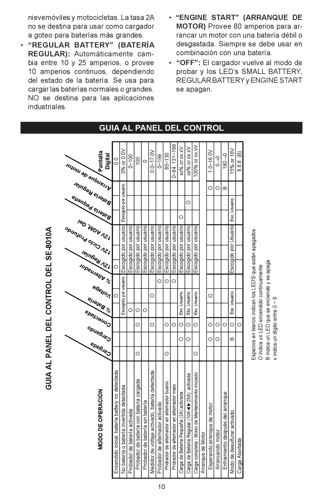 Schumacher SC-8010A owner manual Guia AL Panel DEL Control DEL SE-8010A 