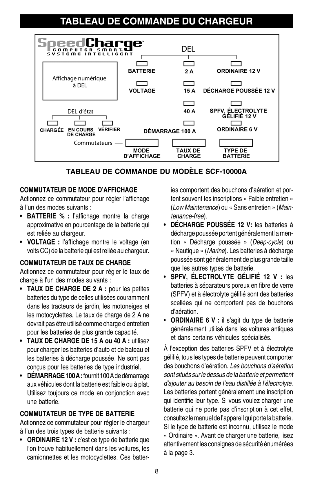 Schumacher SCF-10000A Tableau DE Commande DU Chargeur, Commutateur DE Taux DE Charge, Commutateur DE Type DE Batterie 