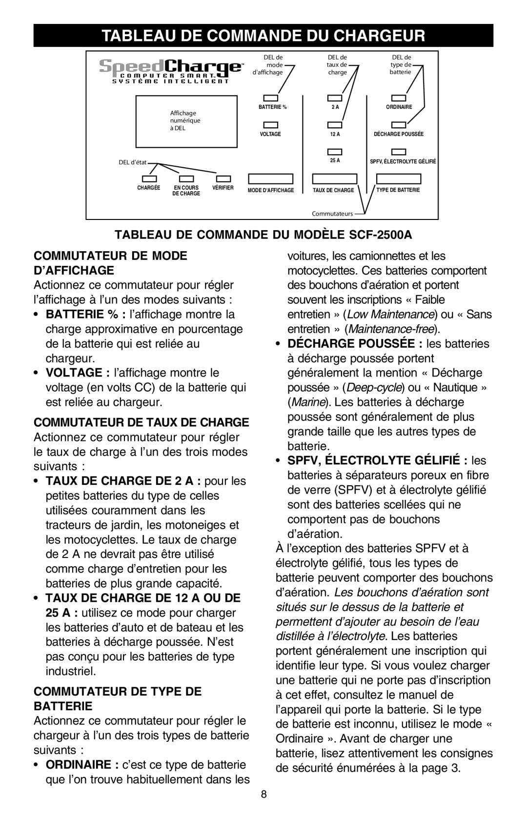 Schumacher SCF-2500A Tableau DE Commande DU Chargeur, Commutateur DE Taux DE Charge, Commutateur DE Type DE Batterie 