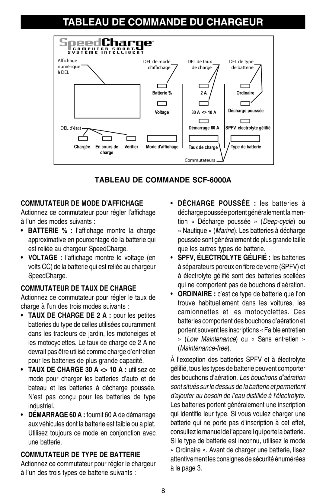 Schumacher SCF-6000A Tableau DE Commande DU Chargeur, Commutateur DE Taux DE Charge, Commutateur DE Type DE Batterie 