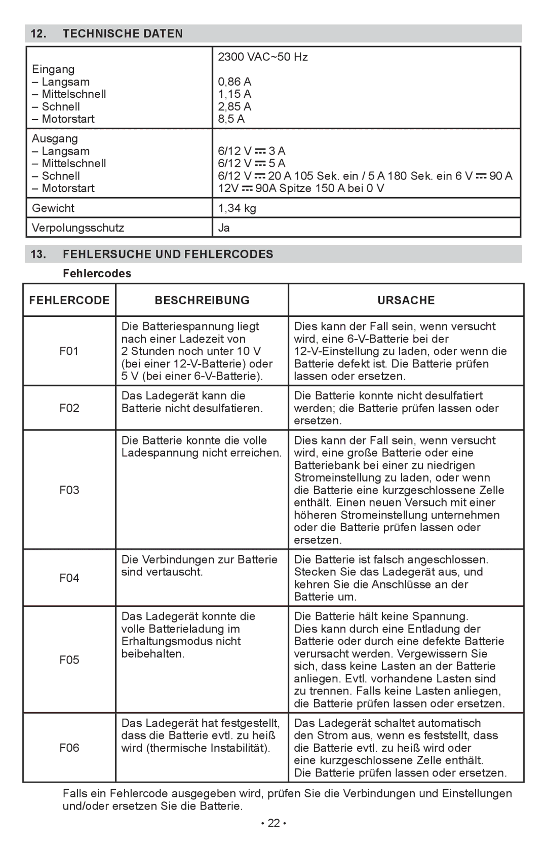 Schumacher SCI90 owner manual Technische Daten, Fehlersuche UND Fehlercodes Fehlercodes, Fehlercode Beschreibung Ursache 