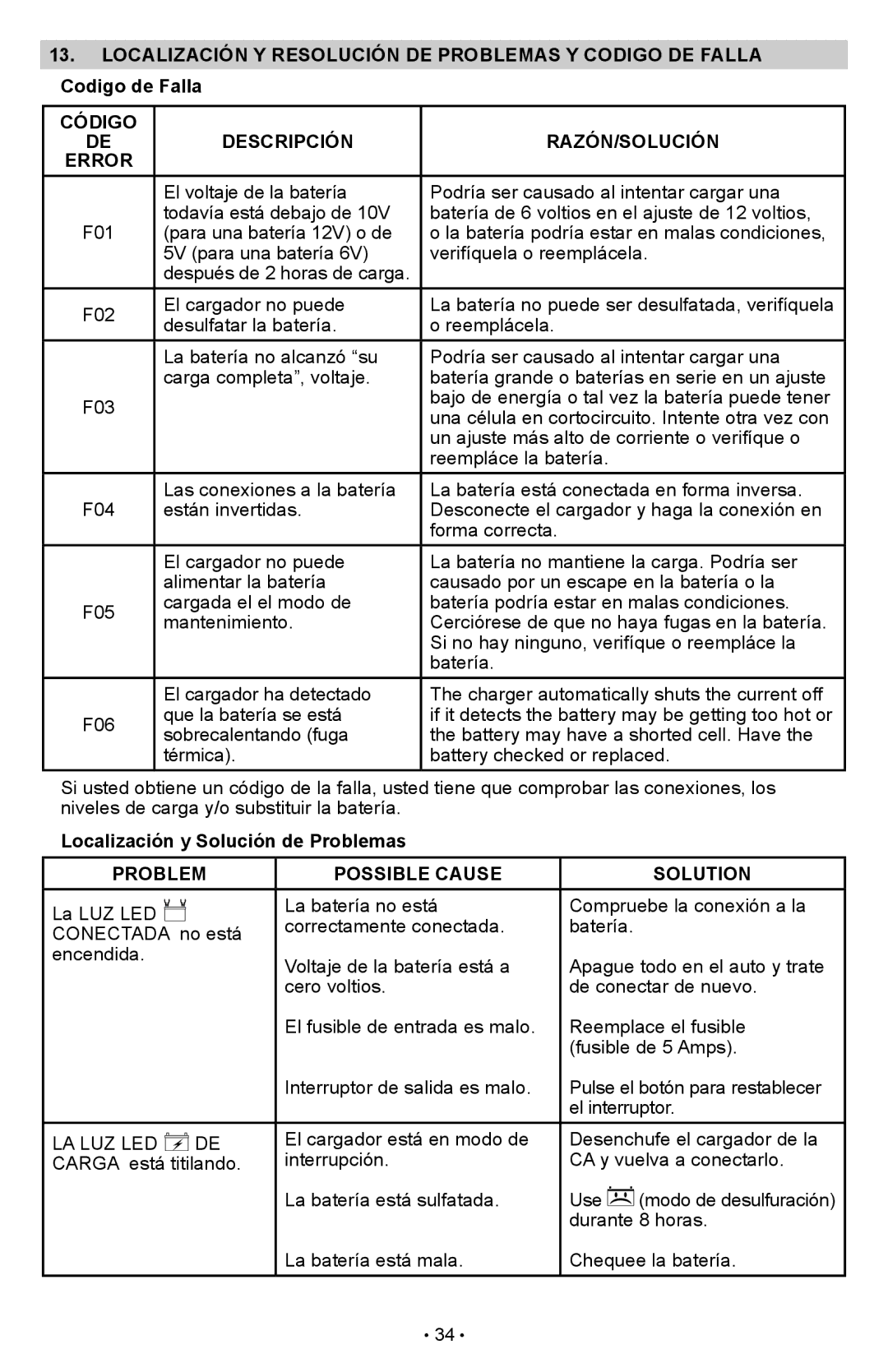 Schumacher SCI90 owner manual Código Descripción RAZÓN/SOLUCIÓN Error, Localización y Solución de Problemas, La Luz Led 