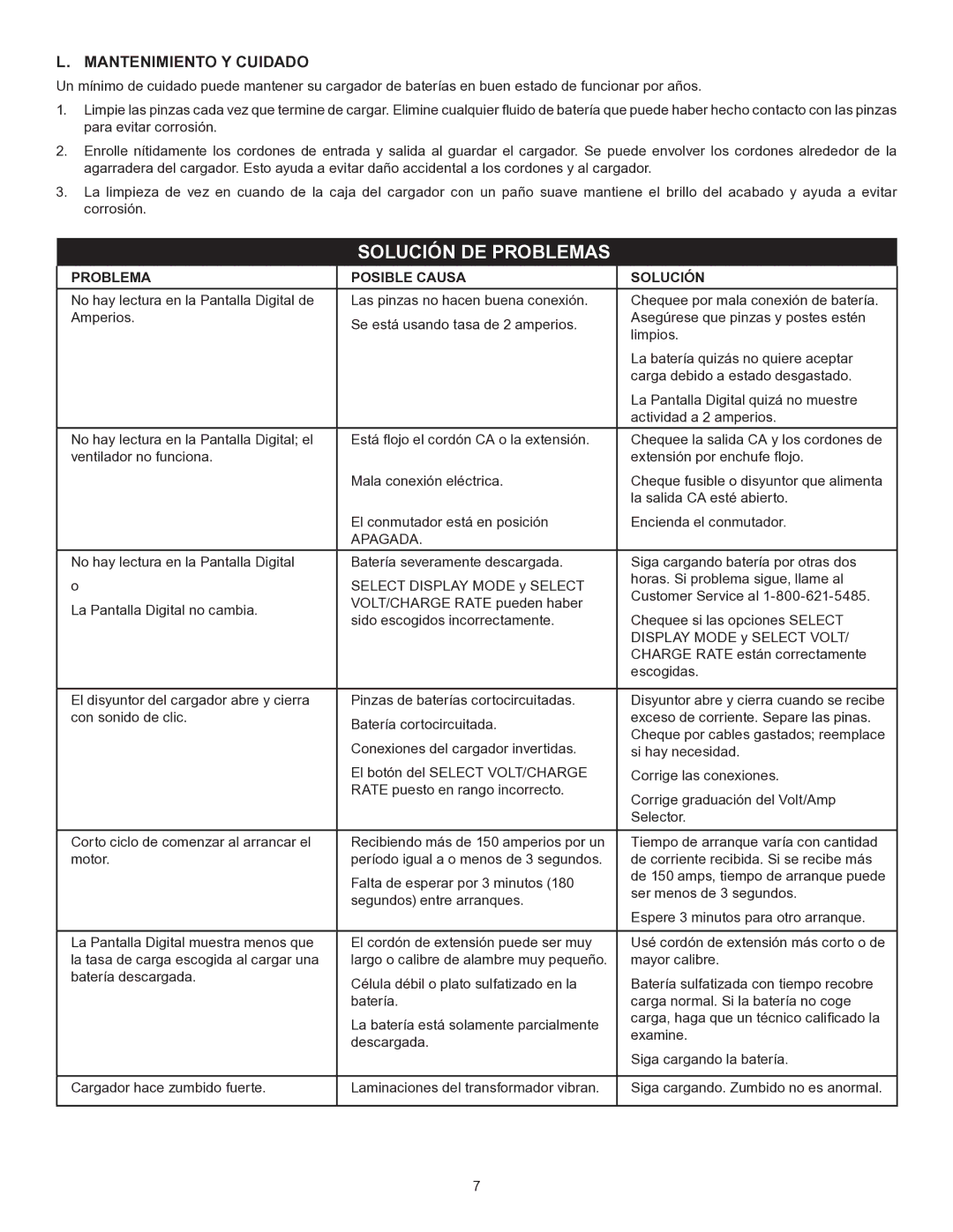 Schumacher SE-1555A owner manual Mantenimiento Y Cuidado, Problema Posible Causa Solución 