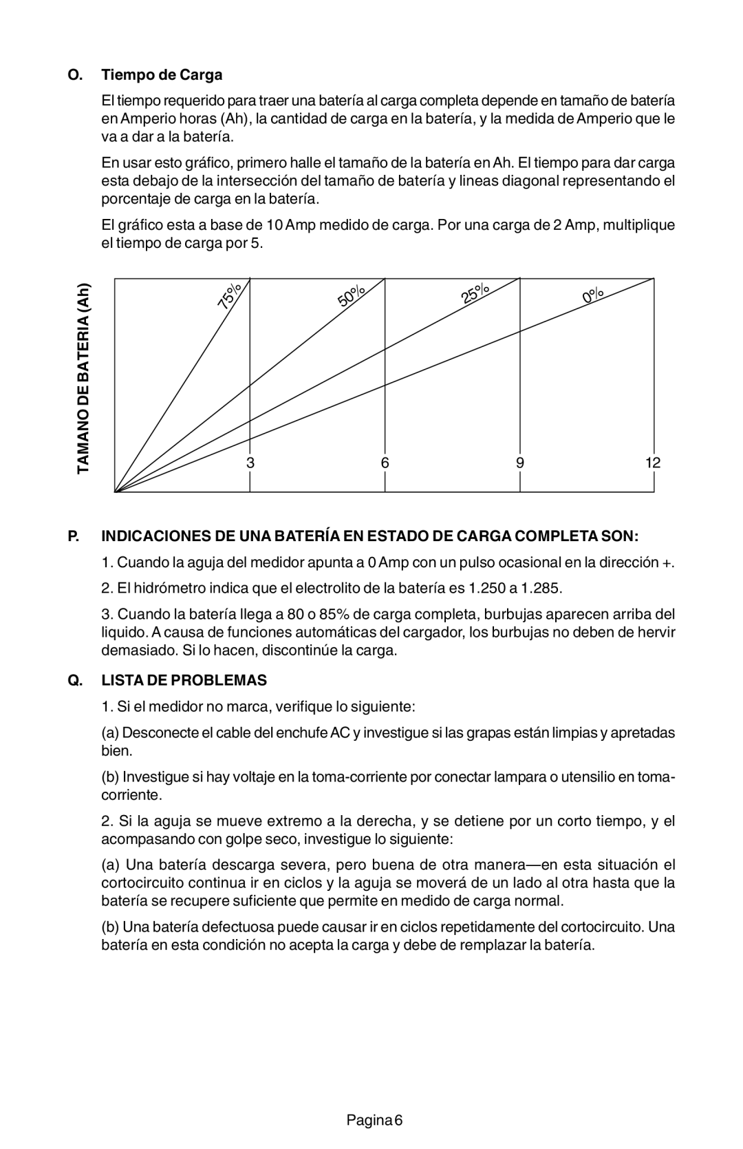 Schumacher SE-3005, SE-1252MA important safety instructions Tiempo de Carga, Lista DE Problemas 