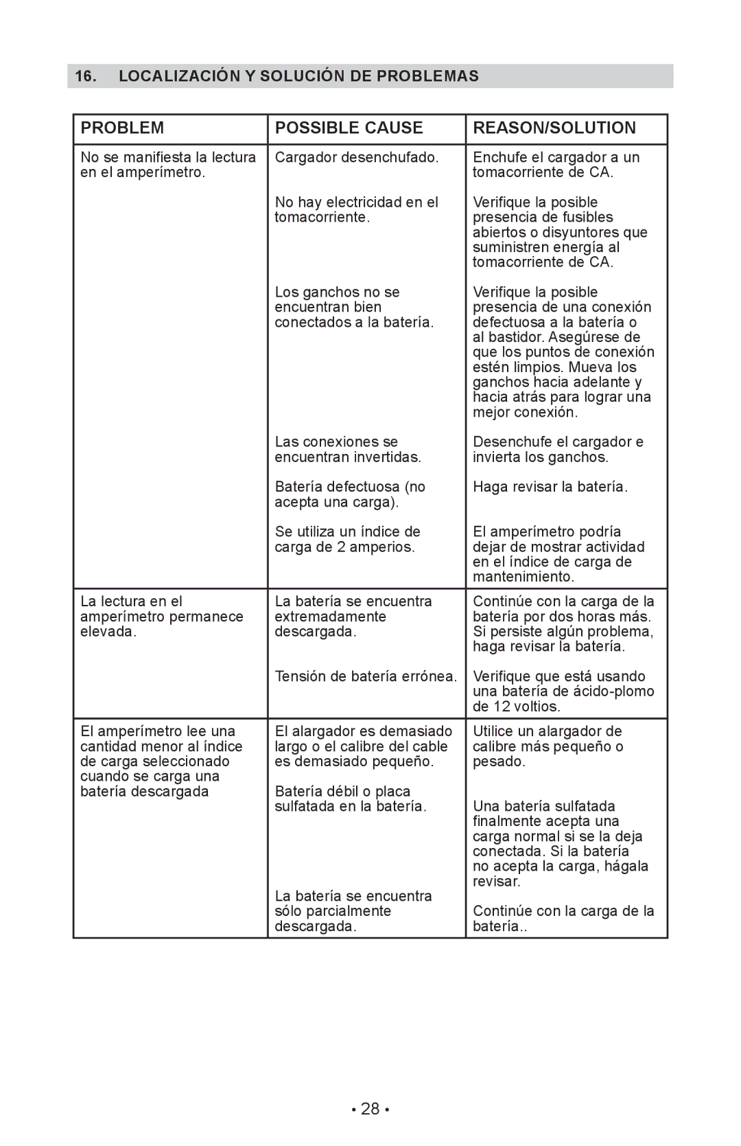 Schumacher SE-4225 owner manual Localización Y Solución DE Problemas 