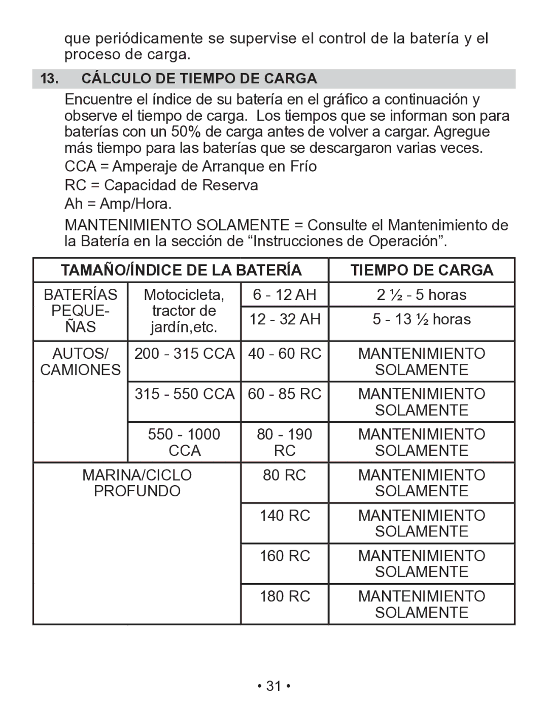 Schumacher SEM-1562A owner manual 13. Cálculo DE Tiempo DE Carga, TAMAÑO/ÍNDICE DE LA Batería Tiempo DE Carga 