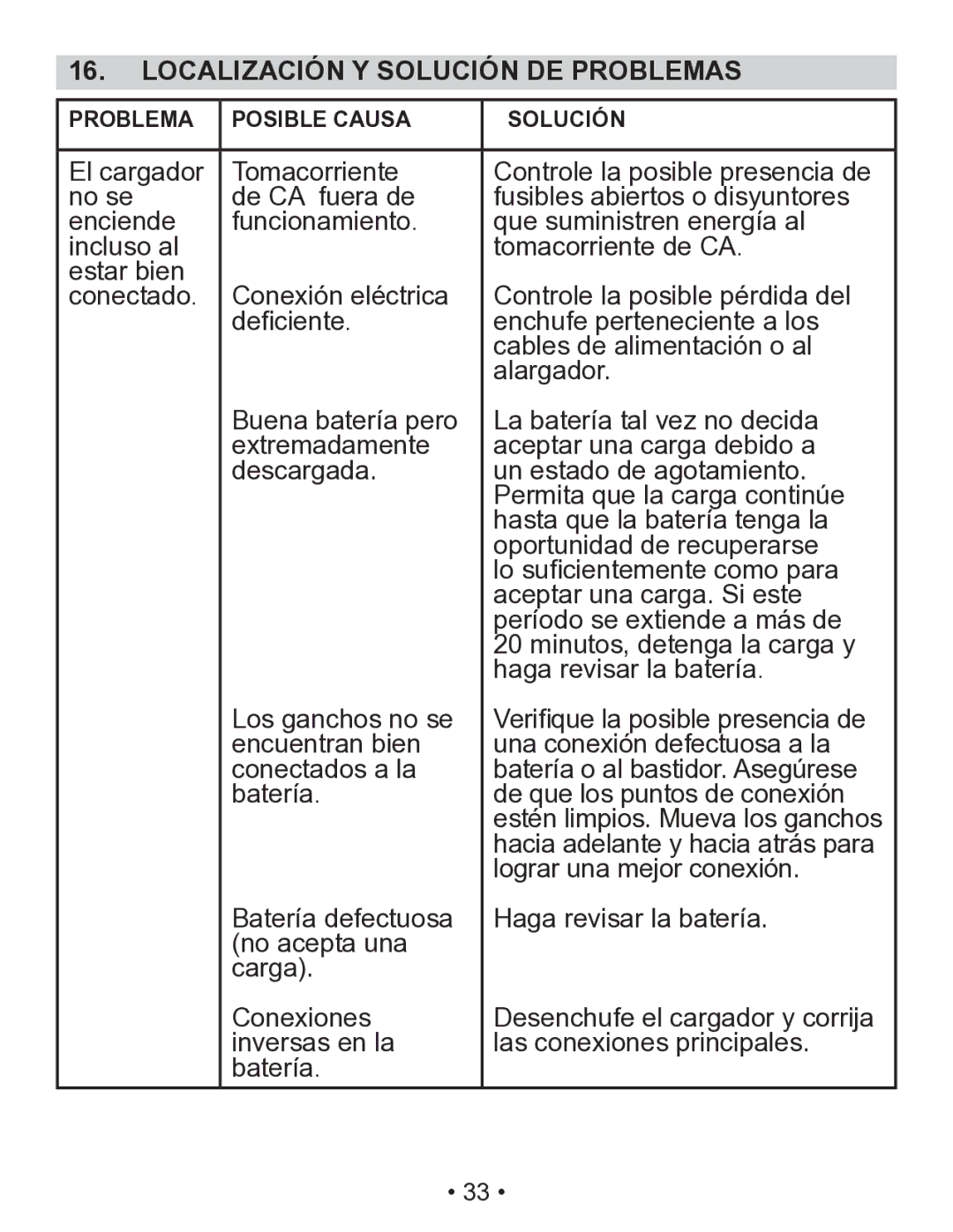 Schumacher SEM-1562A owner manual Localización Y Solución DE Problemas 