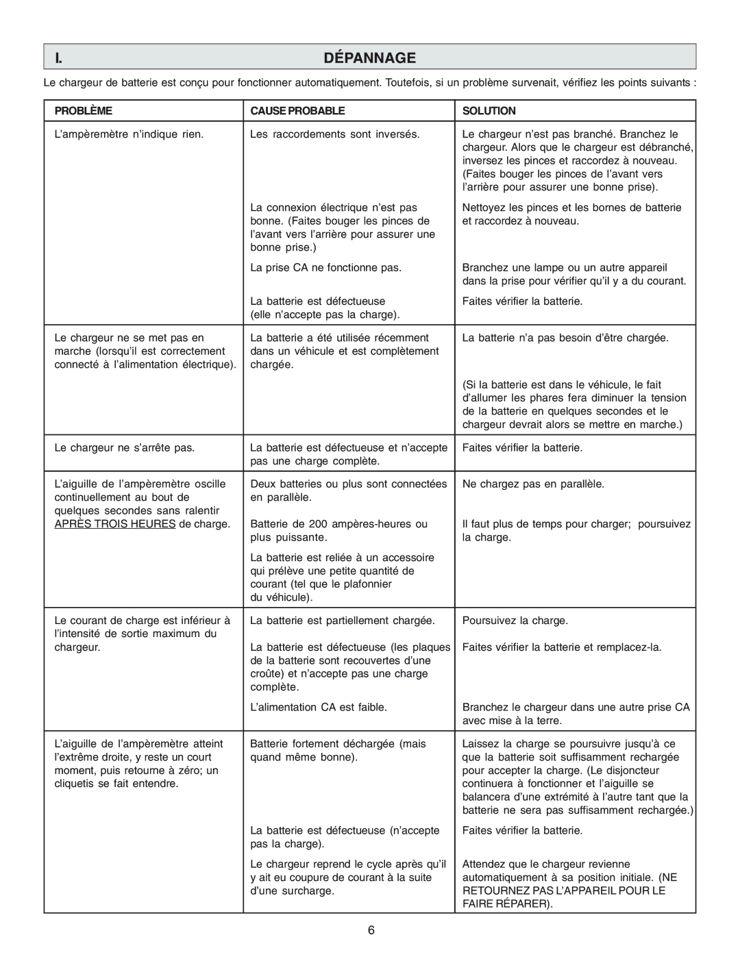 Schumacher SF-2150MA owner manual Dépannage, Problème Cause Probable Solution 