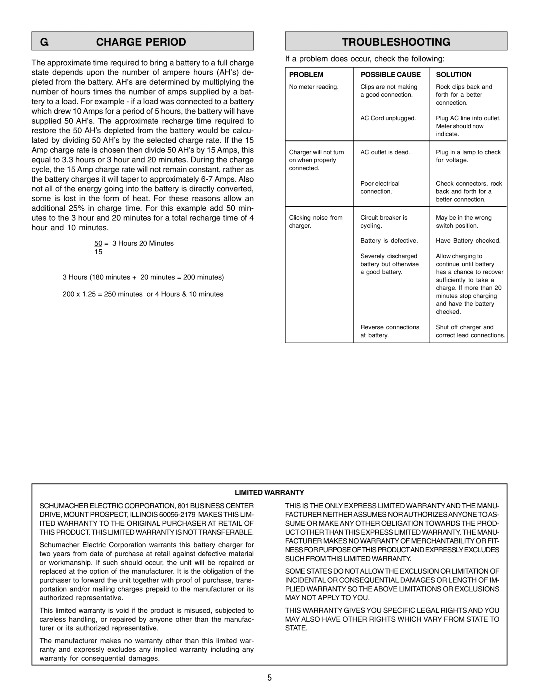 Schumacher SF-2150MA owner manual Charge Period, Troubleshooting, Problem Possible Cause Solution, Limited Warranty 