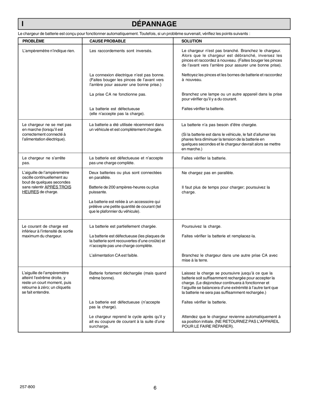 Schumacher SF-2151MA owner manual Dépannage, Problème Cause Probable Solution 