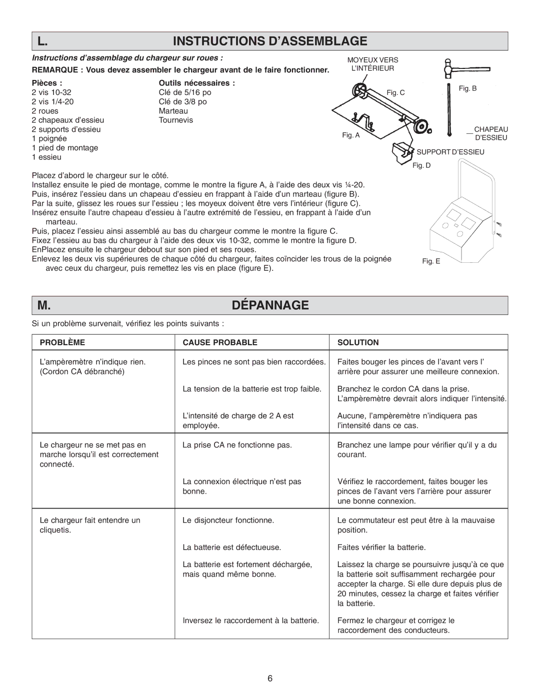 Schumacher SF-2254 owner manual Instructions D’ASSEMBLAGE, Dépannage, Problème Cause Probable Solution 