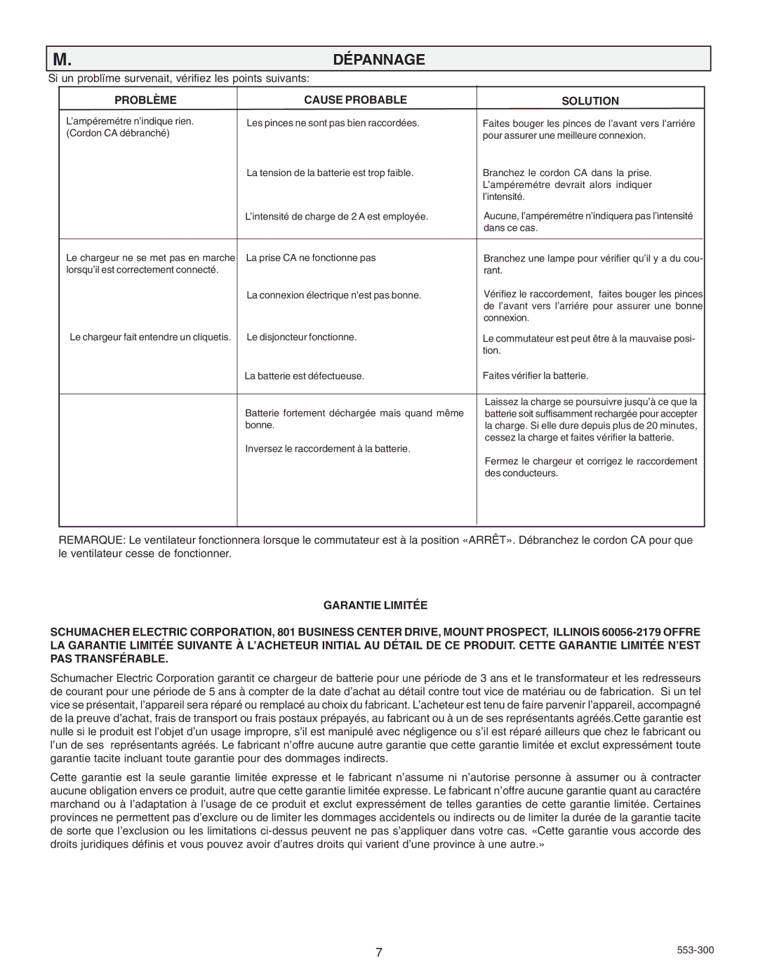 Schumacher SF 2001, SF 6030, SF 4020, SF 4022 owner manual Dépannage, Problème Cause Probable Solution 