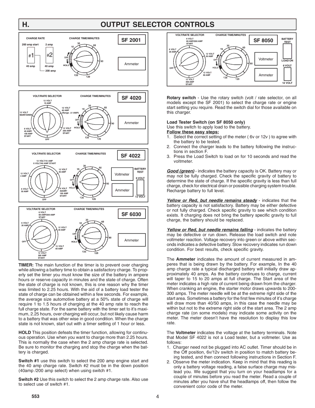 Schumacher SF 6030, SF 4020, SF 4022, SF 2001 owner manual Output Selector Controls, Ammeter 