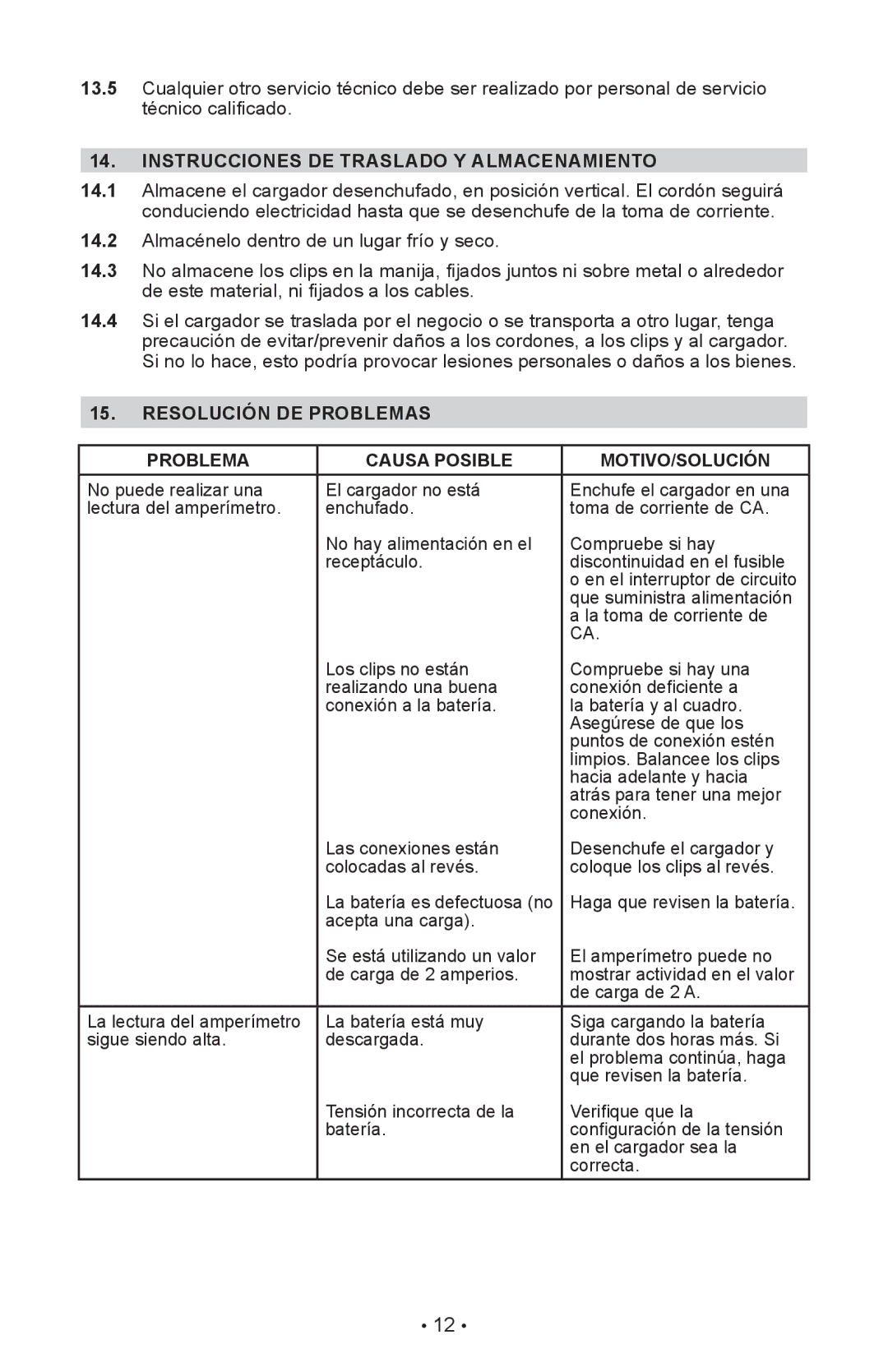 Schumacher SI-82-6 Instrucciones DE Traslado Y Almacenamiento, Resolución DE Problemas Causa Posible MOTIVO/SOLUCIÓN 