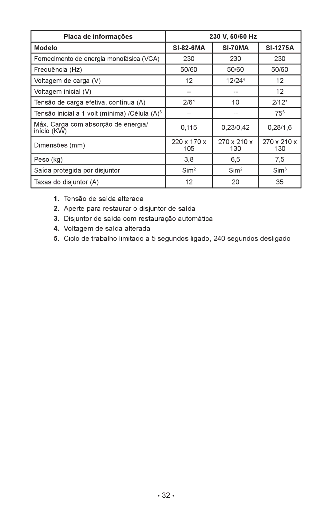 Schumacher SI-82-6 owner manual Placa de informações 230 V, 50/60 Hz Modelo 