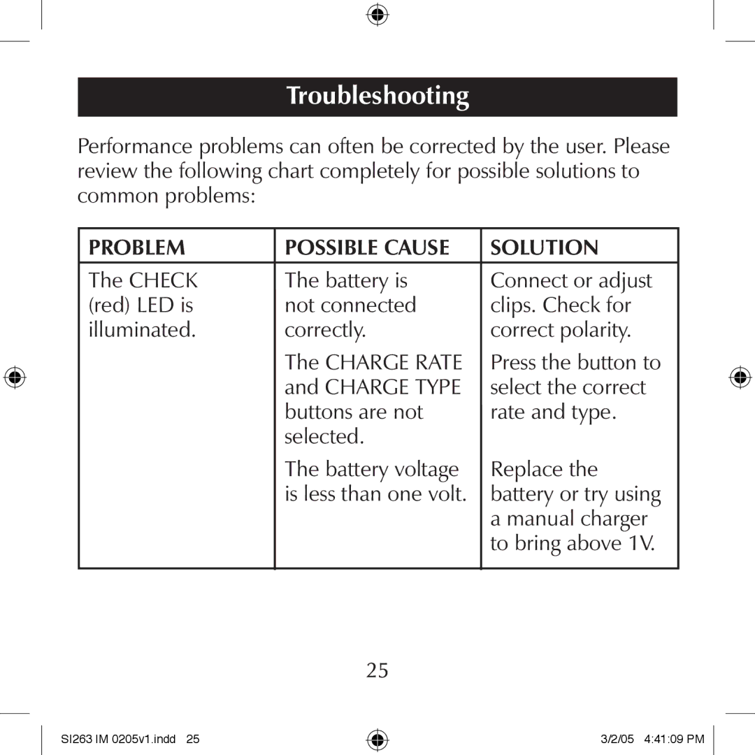 Schumacher SI263 manual Troubleshooting, Problem Possible Cause Solution 