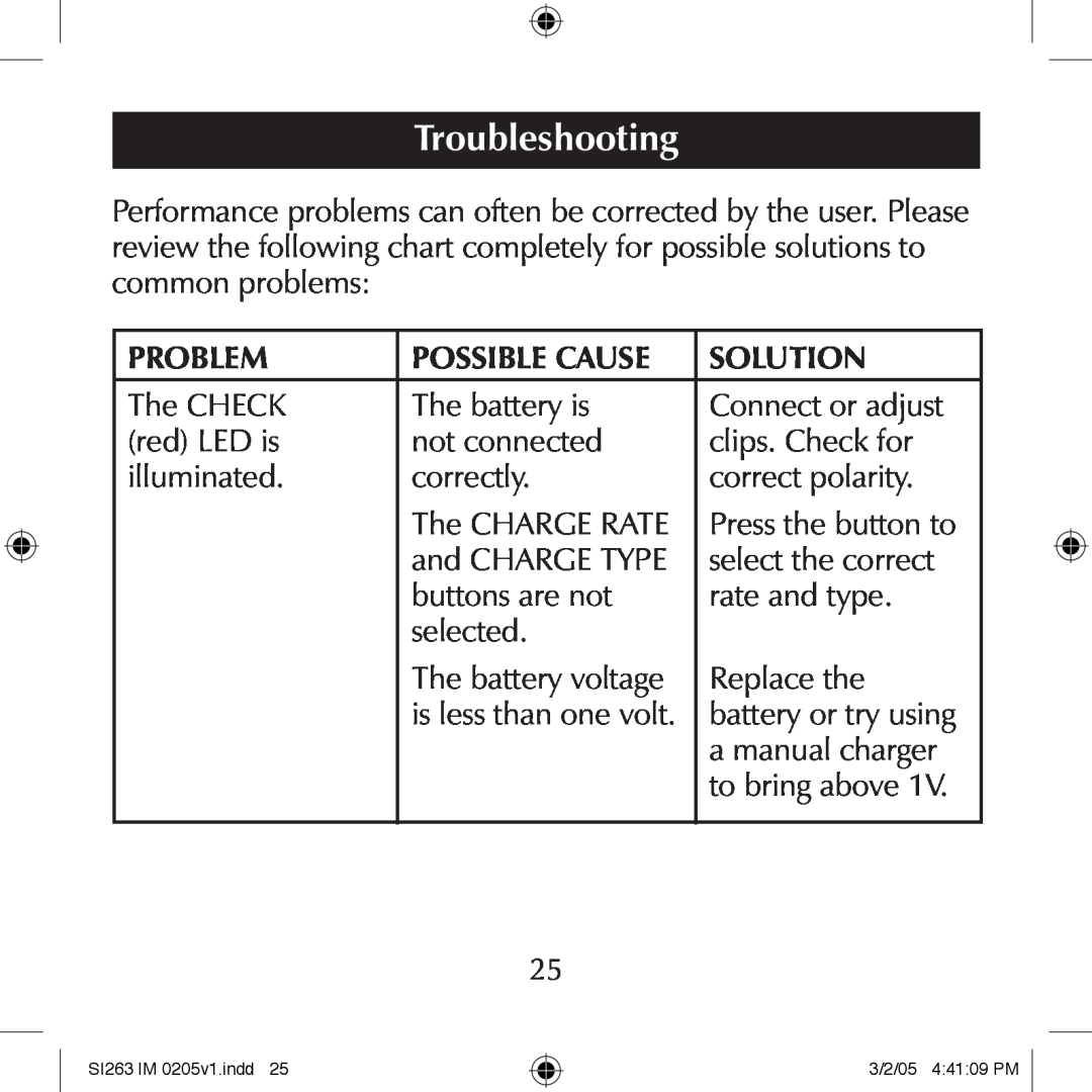Schumacher SI263 manual Troubleshooting, Problem, Possible Cause, Solution 