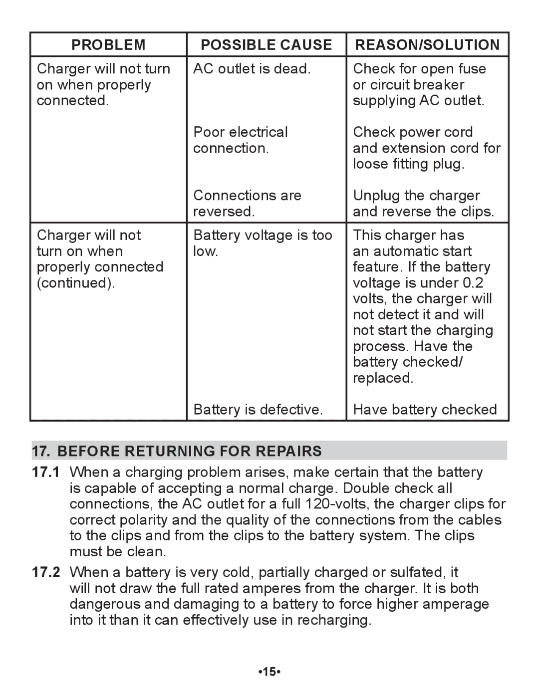 Schumacher SP1 owner manual Before Returning for Repairs 