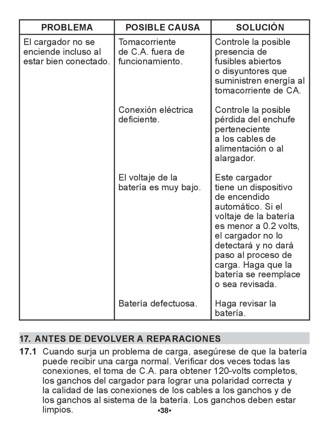 Schumacher SP1 owner manual Antes DE Devolver a Reparaciones 