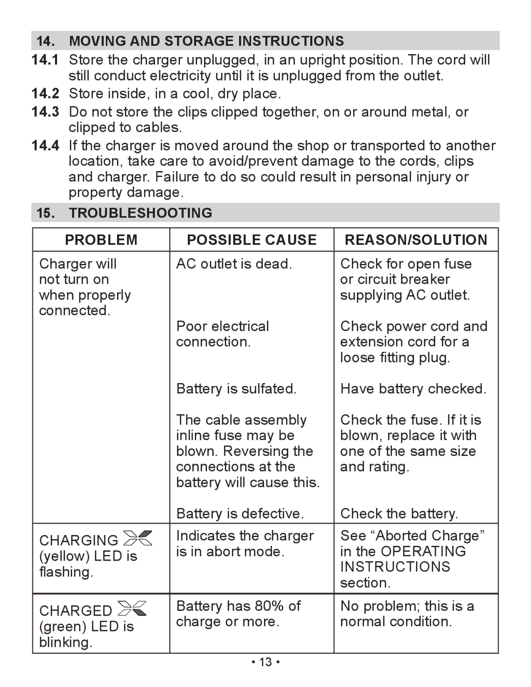 Schumacher SP2 owner manual Moving and Storage Instructions, Troubleshooting Problem Possible Cause REASON/SOLUTION 