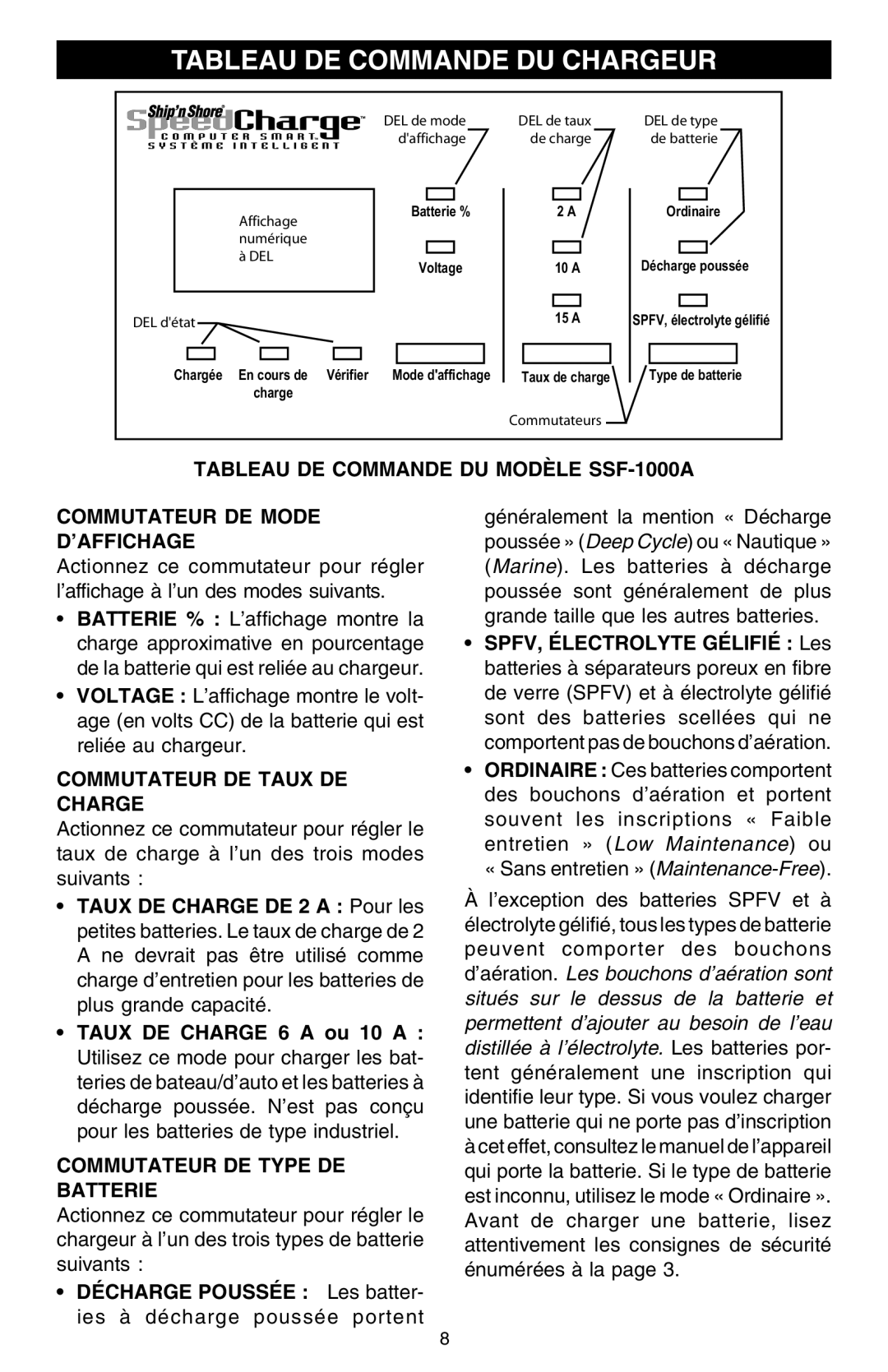 Schumacher SSF-1000A Tableau DE Commande DU Chargeur, Commutateur DE Taux DE Charge, Commutateur DE Type DE Batterie 