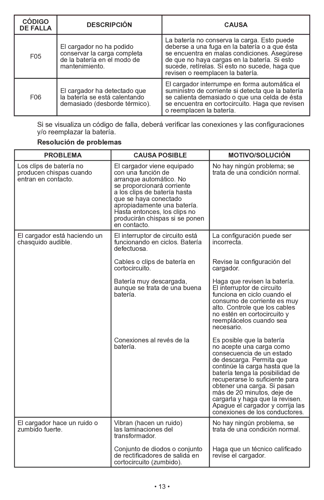 Schumacher SWI-1555A owner manual Resolución de problemas, Problema Causa Posible MOTIVO/SOLUCIÓN 