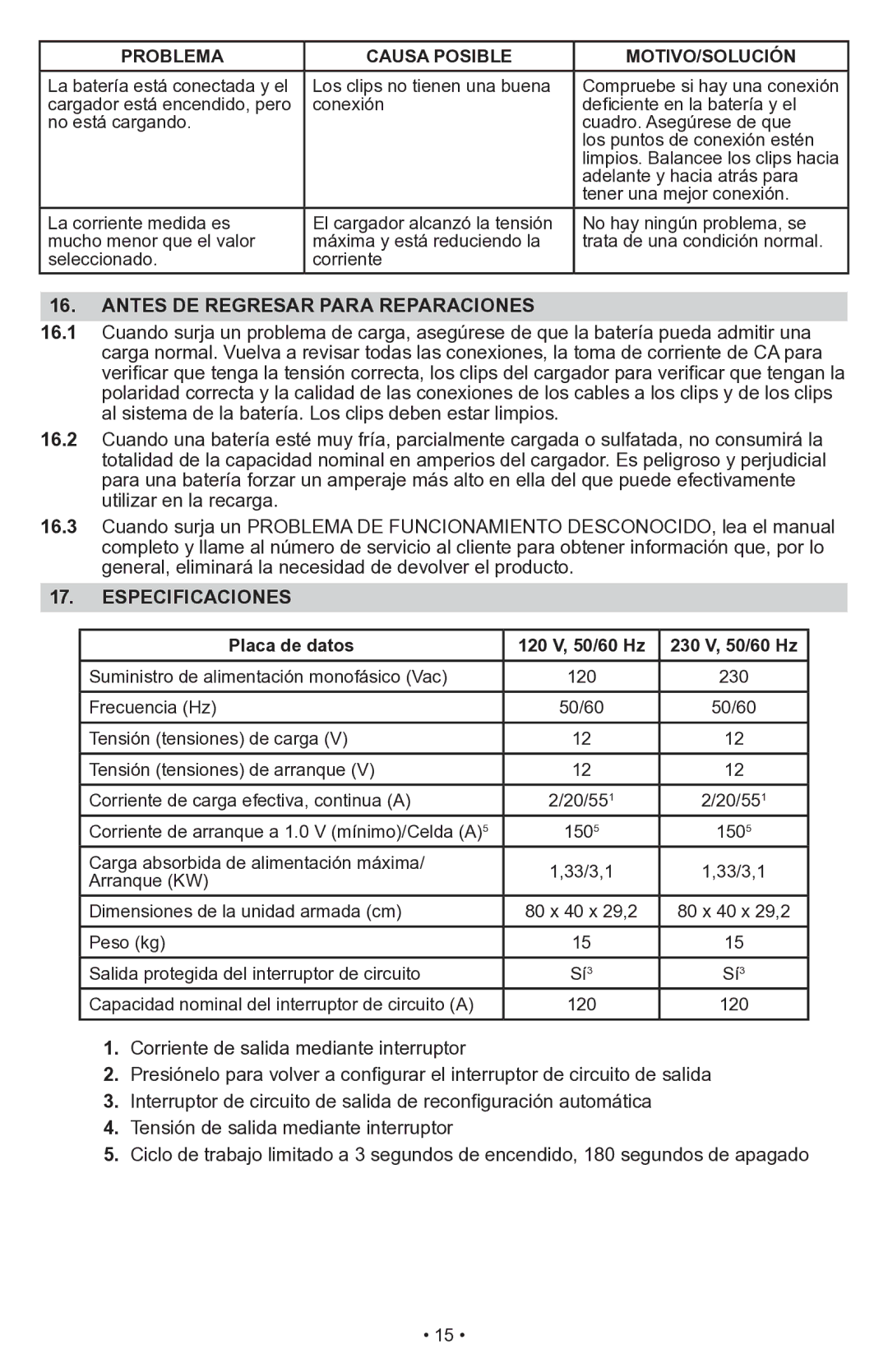 Schumacher SWI-1555A Antes DE Regresar Para Reparaciones, Especificaciones, Placa de datos 120 V, 50/60 Hz 230 V, 50/60 Hz 